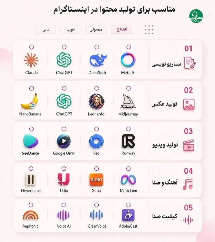 خبرداغ: 🔴تولیدمحتوا در اینستاگرام رو شروع کردی اما هنوز از این هوش‌مصنوعی استفاده نمی‌کنی؟#هوش_فوری🌐 https://www.khabaredagh.ir🆔
