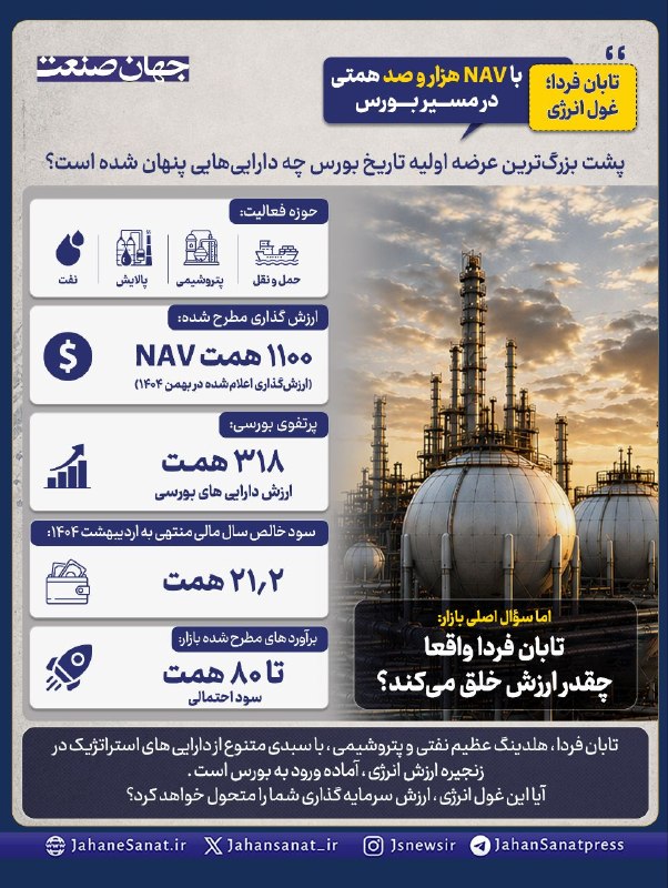 روزنامه جهان‌صنعت: تابان فردا؛ غول انرژی با NAV هزار و ۱۰۰ همتی در مسیر بورسپشت بزرگ‌ترین عرضه اولیه تاریخ بورس چه دارایی‌هایی پنهان شده اس