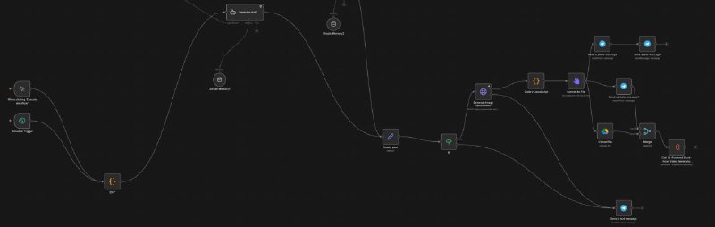 Подобное могу настроить (язык не поворачивается сказать визуально запрограммировать) и индивидуально для конкретных задач; если есть идеи проектов, свяжитесь, буду рад обсудить. На всё ушло меньше недели. Пост 