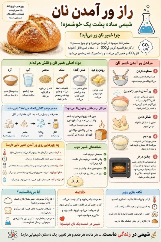 انجمن علمی شیمی دانشگاه یزد: #دانستنی#انجمن_علمی_شیمی_دانشگاه_یزد@chemistry_yazduni