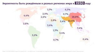 Изучили, как с 1950 по 2023 год менялась география рождаемости — в какой-то мере, это карта о том, какова была вероятность, что вы родитесь там, где родились, а не в Индии, например.Ищите свой год и решайте, повезло или не очень