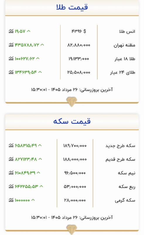 کانال اردبیل آذ | Ardabil Az: قیمت طلا و سکه ۲۶ مرداد ۱۴۰۵@Ardabil_Az