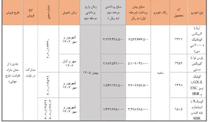 مرصاد نیوز | MERSAD News: فروش بدون قرعه‌کشی سایپا از اول شهریور🔹آن دسته از متقاضیان عادی که در طرح‌های گذشته سایپا موفق به خرید خودرو نشده‌اند، م