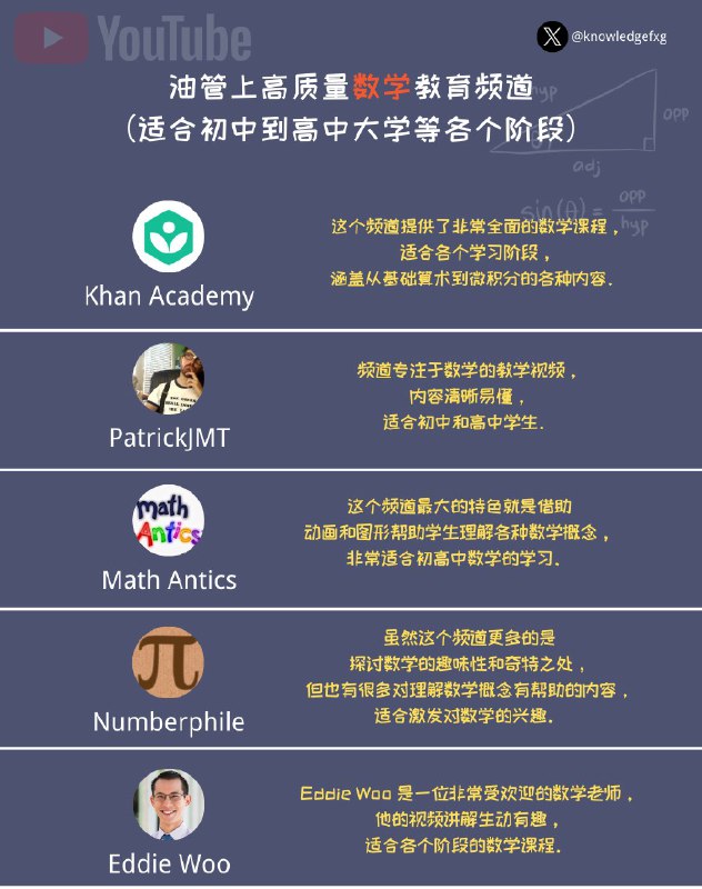 油管上高质量数学教育频道（适合初中到高中大学等各个阶段）⬇️@aigc1024