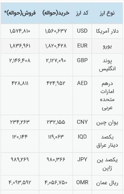 توییتر_بورس: 🔴دلار حواله 157.400@twitter_bourse
