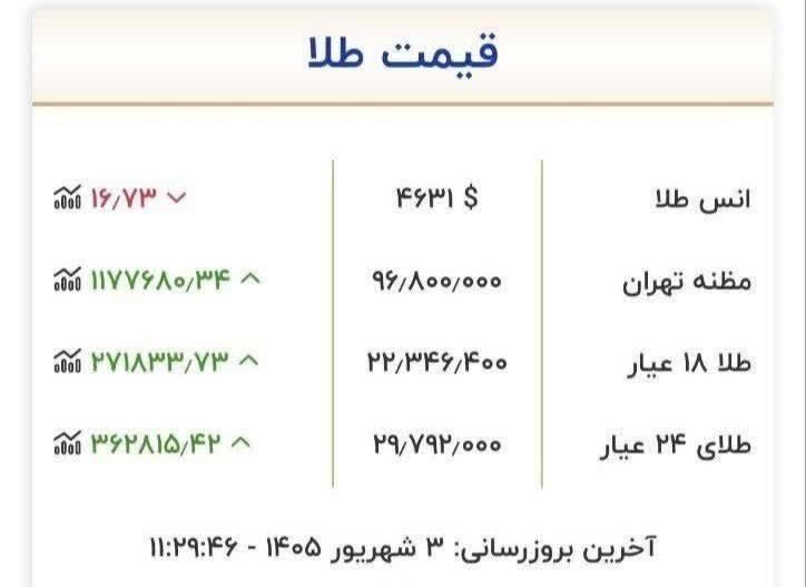 کانال محله فرهنگی تاریخی قراملک: رسانه پست