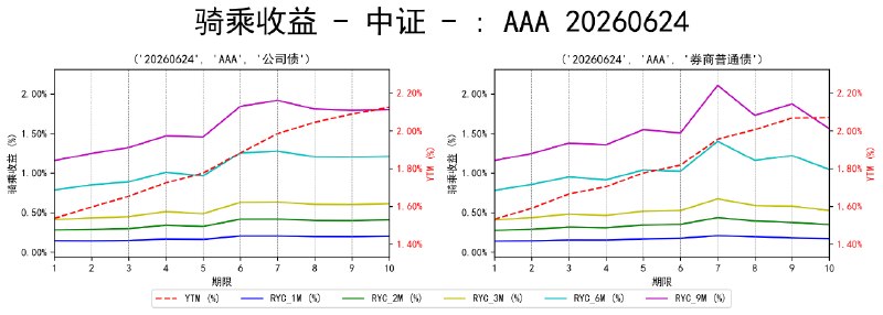 #骑乘收益 - 中证 - 20260624