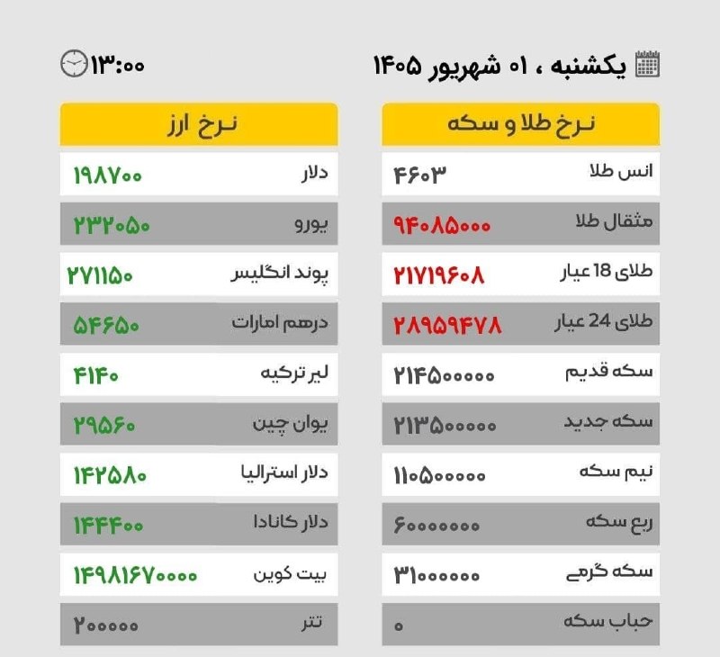 لپتاپ استوک ارزان به قیمت عمده: رسانه پست