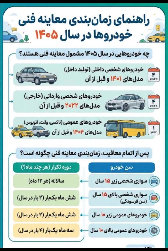 کاشمروحومه kashmar@: 🚨 کدام خودروها در سال ۱۴۰۵ مشمول معاینه فنی هستند؟❌ خودروهای مشمول در صورت نداشتن معاینه فنی معتبر، روزانه ۱۰۰ هزار توما