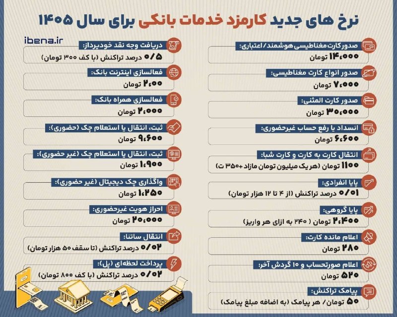 Fadak felez: 🟡نرخهای جدید کارمزد خدمات بانکی برای سال ۱۴۰۵