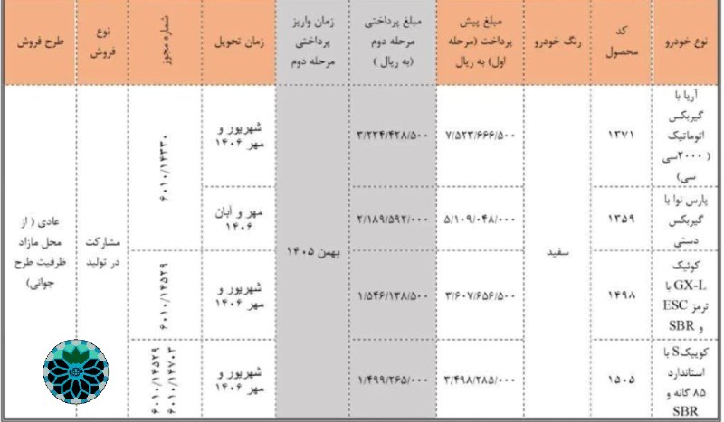 شاهین شهر وند: 📌فروش بدون قرعه‌کشی سایپا از اول شهریور🔹آن دسته از متقاضیان عادی که در طرح‌های گذشته سایپا موفق به خرید خودرو نشده‌اند، 