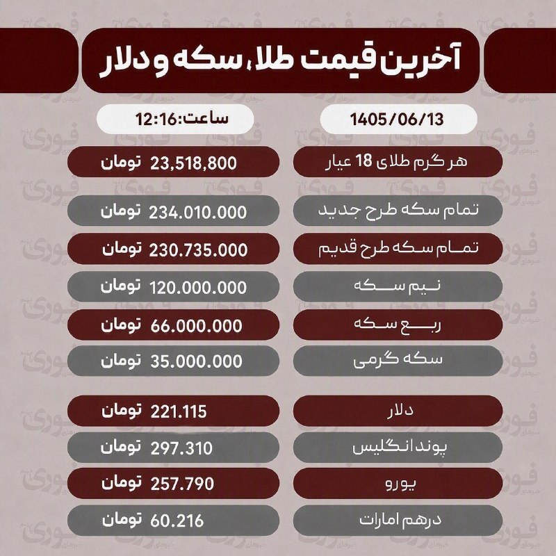 درگزخبر: آخرین قیمت طلا، سکه، دلار و سایر ارزها ۱۳شهریور@Dargazkhabar