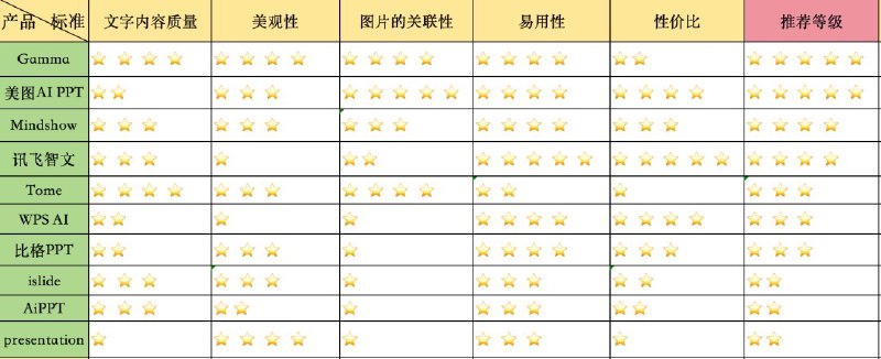 AI生成PPT工具