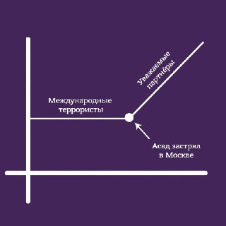 Путин созвонился с президентом Сирии Ахмедом аш-Шараа.«Обсуждались текущее состояние и перспективы дальнейшего развития российско-сирийских отношений. Выражена готовность к углублению политического диалога, сотрудничества в торгово-экономической, гуманитар