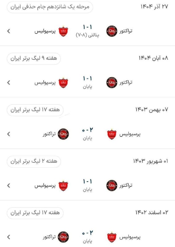 FIFA News 90: نتایج 5 بازی گذشته پرسپولیس و تراکتور