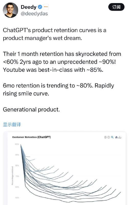 AI 产品具备神奇的留存微笑曲线在一个 AI 新产品刚发布的那一刻，是它数据最差的那一刻