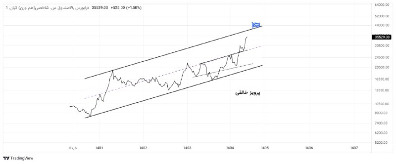 سهامداران: #هم_وزن ادامه مسیر@Stockholder1Stockholder