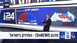 גם אחרי טבח 7 באוקטובר ו-25 שנה של טילים - נתניהו מנצח בפער בשדרות: גוש הקואליציה זוכה ל-78.4% הצבעה בעיר ל…