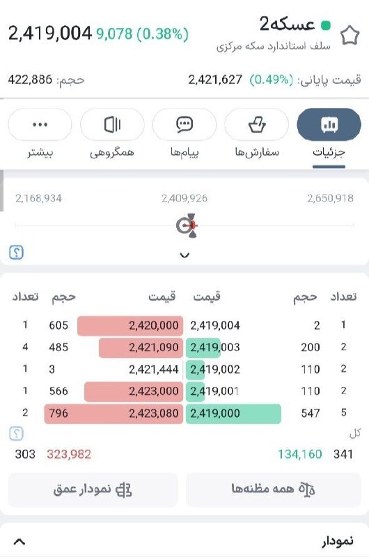 242 million central bank coins