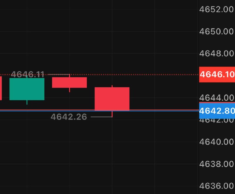 FX GOLD | سیگنال انس طلا: مجدد اومد رو ورود میتونید بگیرید۴۶۴۲✅۴۰ پیپ دیگهنوشکلوز کامل