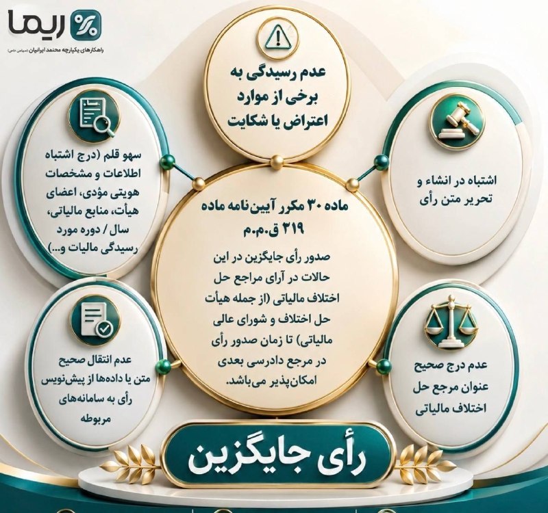 مدیریت‌ مالی || حسابداری: ماده ٣٠ مکرر آئین نامه اجرایی ماده ۲۱۹ قانون مالیاتهای مستقیم / رای جایگزین هیات حل اختلاف مالیاتی@VazinArghamFinancial 