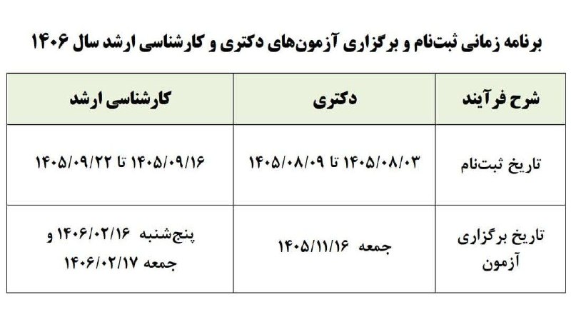 اصفهان زیبا: 🔺️تاریخ ثبت‌نام و برگزاری آزمون‌های دکتری و کارشناسی ارشد سال آینده اعلام شددکتری:🔹ثبت‌نام: ۳ تا ۹ آبان ۱۴۰۵🔸آزمون: ۱۶ ب