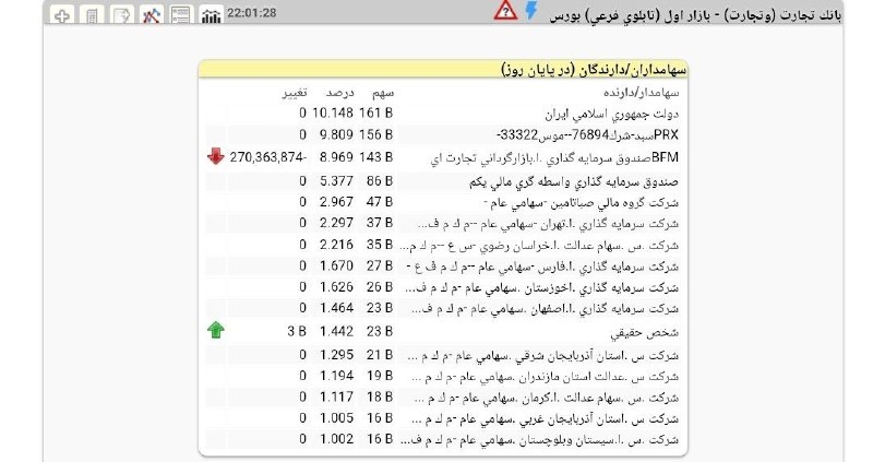 Behnam Samadi | بهنام صمدی: پنی استاک شدن این طوریه که شخص حقیقی صبح بلند میشه ۱.۲ درصد سهام بانک تجارت رو از روی تابلو میخره @BehnamSamadi_ir ☑️ای
