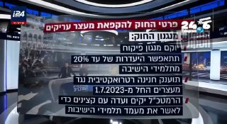 🇮🇱 פרסום ראשון: יוזמה חרדית חדשה תעניק הטבות של מאות שקלים לעריקים חרדים. קלמן & פריינד. שטח אש בטלגרם.