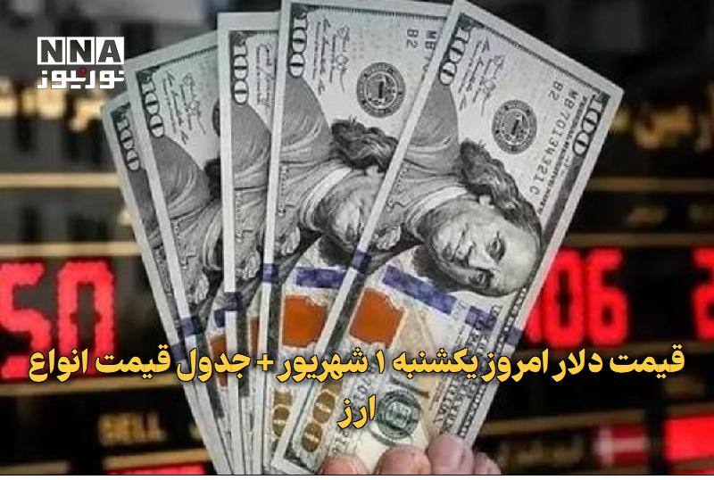 نورنیوز: ✅ قیمت دلار امروز یکشنبه ۱ شهریور + جدول قیمت انواع ارز🔹 قیمت دلار امروز یکشنبه ۱ شهریور و قیمت انواع ارز بروزرسانی شد.م