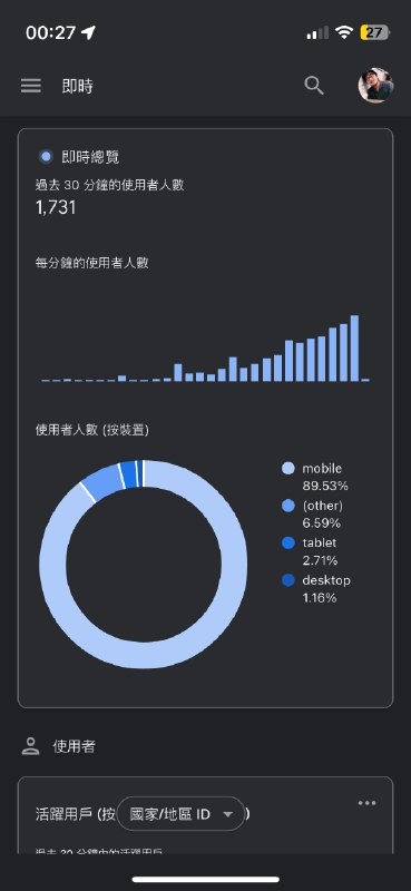 昨晚又经历了一次 AI 小玩具的爆火，这种流量起来的感觉是真的刺激，虽然峰值的绝对值比不上哄哄模拟器，但好在没怎么亏钱，可持续性应该也更强一点类似于复盘的文章正在写，等流量降下去了再发出来!昨晚又经历了一次 AI 小玩具的爆火，这种流量起来的感觉是真的刺激，虽然峰值的绝对值比不上哄哄模拟器，但好在没怎么亏钱，可持续性应该也更强一点类似于复盘的文章正在写，等流量降下去了再发出来!
