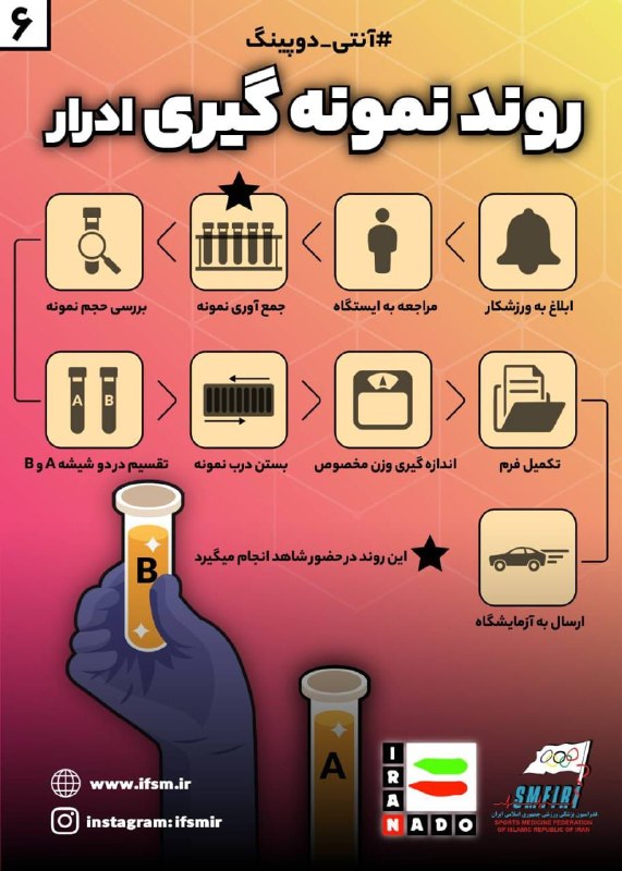 اخبار تیراندازی: اینفوگرافیک آنتی دوپینگ🔷مسئولیتهای ورزشکاران در زمان کنترل دوپینگ🔶مراحل نمونه گیری از ورزشکاران 🔷روند نمونهگیری ادرار