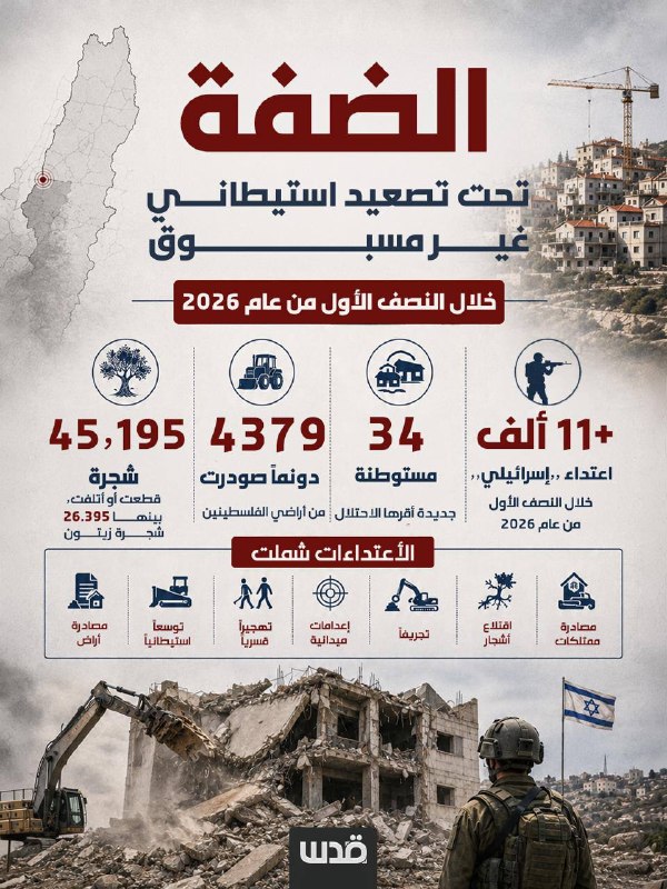ההתנחלות טורפת את הגדה המערבית... והסיפוח הופך למציאות