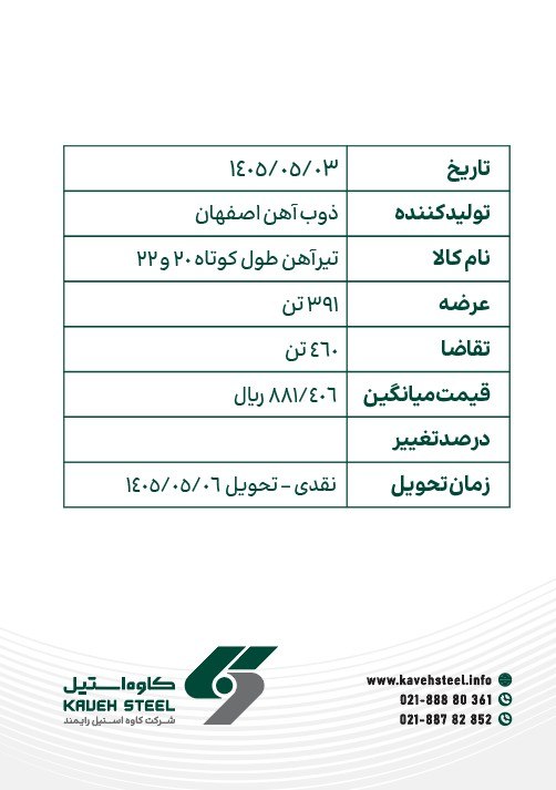 كاوه استيل | kaveh steel: آمار معاملات بورس به تاریخ سوم مرداد ماه 1405