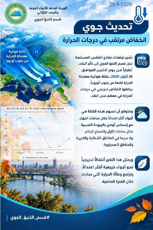 Weather update: Expected drop in temperatures starting Monday