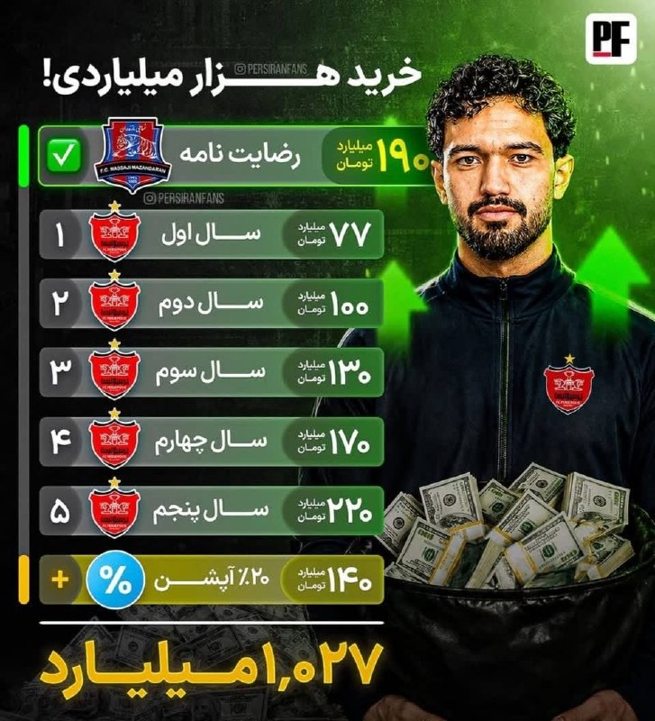 پته مته | Patemate: 😌😈 @Patemate_Official | #Hakan