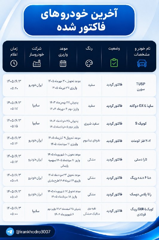 اخبار روز خودرو: آخرین وضعیت خودرو های فاکتور شده ↩️ @akhbar_khudro
