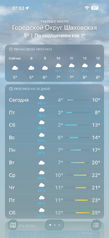 Вчера проснулись, заглянули в прогноз погоды и поняли, что все наши планы идут коту под хвост Мы думали, что Паша сможет продолжить строительство д... - изображение 1 - погода, день, дождь
