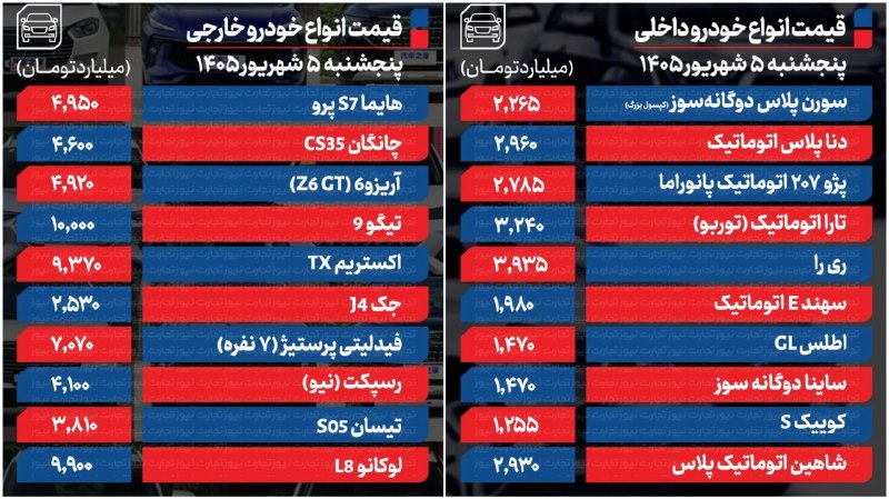 ایران نیوز: 🔴 قیمت انواع خودرو داخلی و خارجی/۵ شهریور ۱۴۰۵@IRanNews