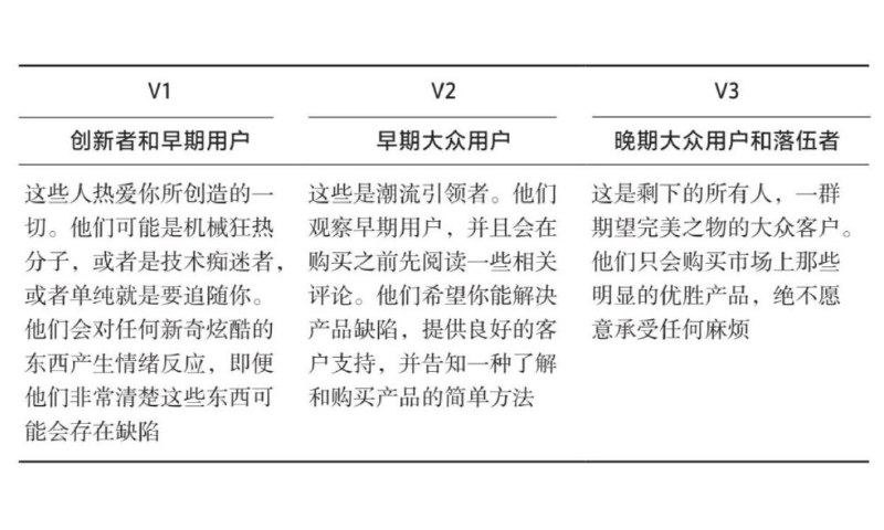 《创造》这本书里展示了《跨越鸿沟》这本书的核心内容，作者加上了自己的理解，和产品的三次迭代联系到了一起