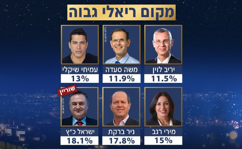 דני קושמרו