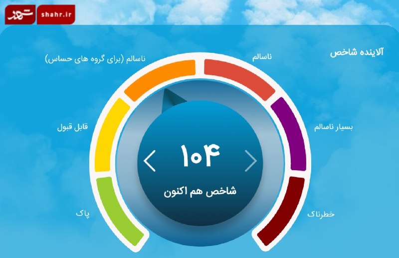 خبرگزاری شهر: 🔶 خبرگزاری شهر | هوای تهران ناسالم شد🔹بر اساس اعلام شرکت کنترل کیفیت هوای تهران، شاخص کیفیت هوای امروز پایتخت روی عدد ۱۰