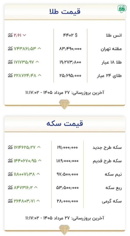 خبر تهران: قیمت طلا و سکه ۲۷ مردادماه ۱۴۰۵ @tehran_news24