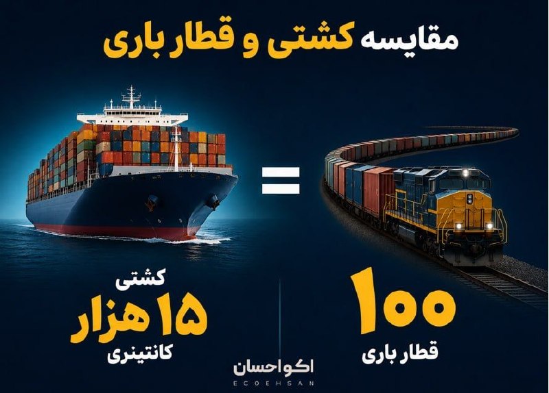 Ecoehsan | اکواحسان: جبران محاصره دریایی با قطار، خواب و خیاله چون هر کشتی اندازه ۱۰۰تا قطار بار جابه‌جا می‌کنهبا این حساب حتی اگه روزی یه قط