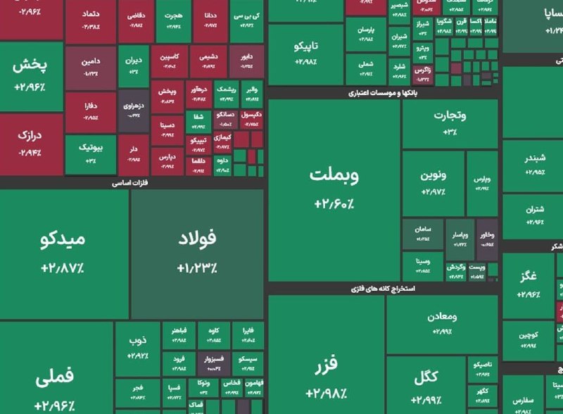 کیوسک خبر: 🔴 رکورد تاریخی جدید بورس با جهش ۲ درصدی🔸 شاخص کل بورس در پایان معاملات امروز با جهش ۱۲۴ هزار واحدی، حدود ۲ درصد افزایش ی