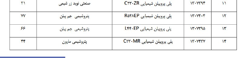 رسانه انجمن ملی صنایع پلیمر ایران | اینپیا: 🔴 ابلاغ میزان حداکثر ثبت سفارش برای محصولات تالارهای بازار فیزیکی مورخ 1405.06.09 💈 انجمن ملی صنایع پلیمر ایران حامی نما