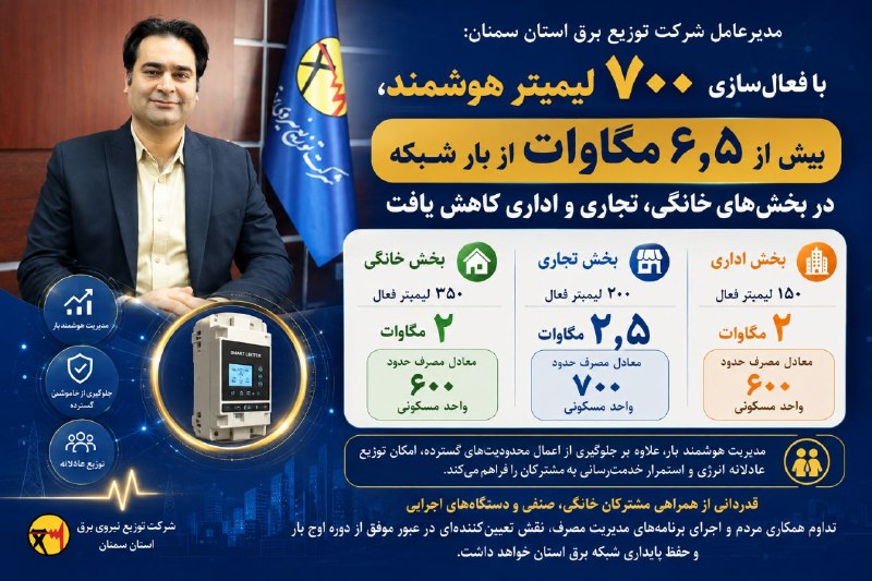 جارچی بخش بسطام: ⚡️ ۷۰۰ لیمیتر هوشمند، گامی مؤثر برای پایداری شبکه برق استان سمنانبا بهره‌برداری از ۷۰۰ لیمیتر هوشمند در بخش‌های خانگی، ت