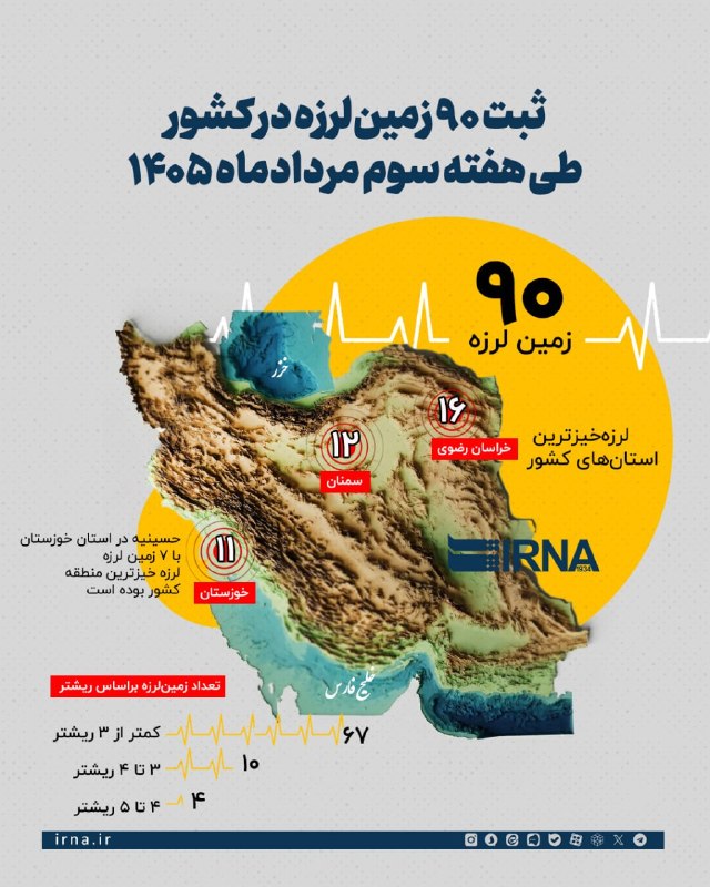 📋 מידע על IRNA הדוח השבועי של מרכז הסיסמוגרפיה הלאומי של המכון הגיאופיזי של אוניברסיטת טהראן מראה כי בין ה…