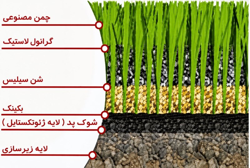 اخبار و وقایع قارقی: اطلاعیه مهم درباره چمن مصنوعی زمین ورزشی سیمین‌شهرعملیات نصب چمن مصنوعی زمین ورزشی سیمین‌شهر در حال انجام است. با توجه ب