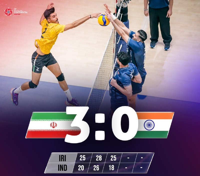 فوتبالی | Footballi.net: 🇮🇷 ایران 3⃣_0⃣هند 🇮🇳✅ پیروزی قاطع شاگردان پیاتزا مقابل هند🔥☄️ ایران راهی مرحله یک‌چهارم نهایی شد🇮🇷 ۲۵ | ۲۸ | ۲۵🇮🇳 ۲۰ | ۲