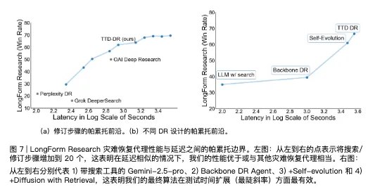 最近，谷歌研究团队新发了一篇很牛的论文